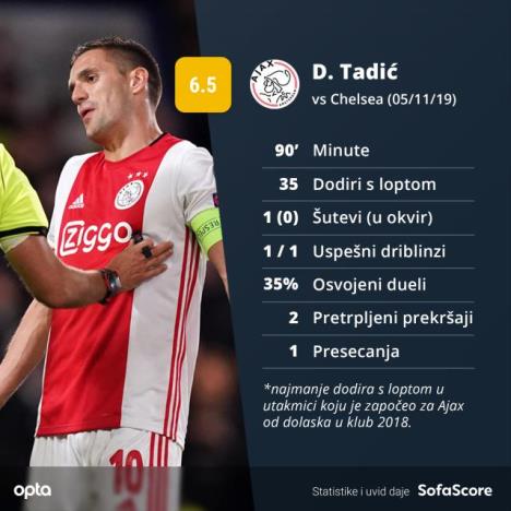 tadic.jpg