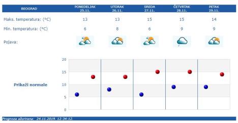 prognoza-3.jpg