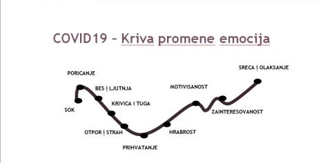 krivapromeneemocija1.jpg