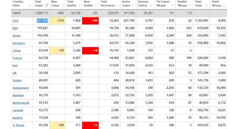 korona-virus-po-zemljama-statistika.jpg