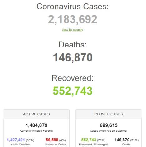 korona-statistika-svet.jpg