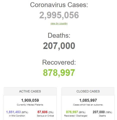 koronavirus-svet-statistika.jpg