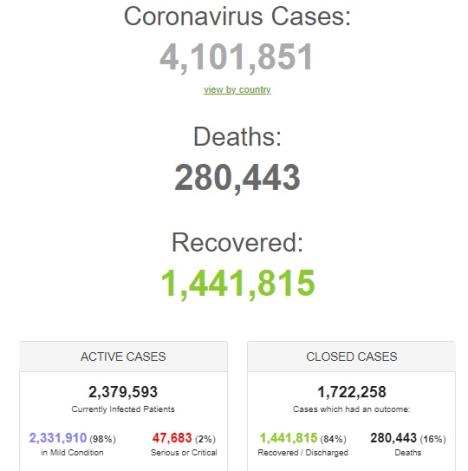 koronavirus-pandemija-svet-statistika.jpg