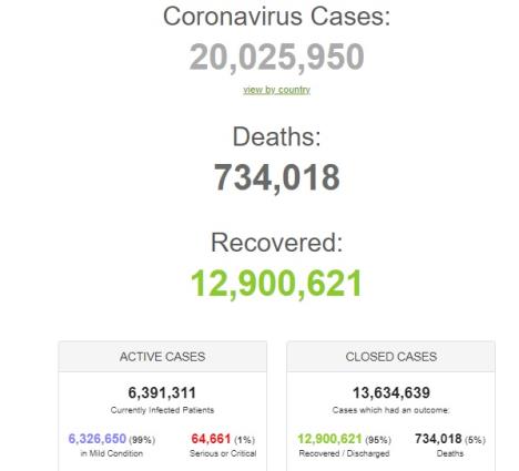 korona-svet-statistika.jpg