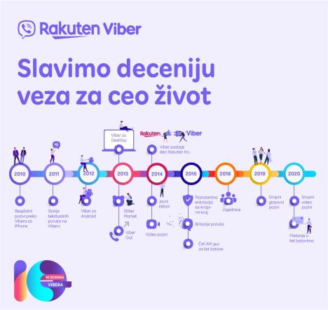 infografika-2-viber-deseti-rodjendan.jpg