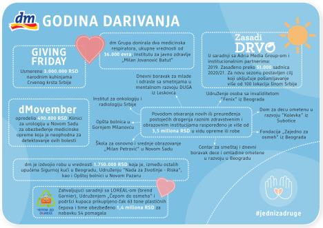 infografikcsrvizualizaportale.jpg