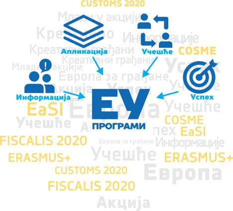 visual-programi-srp.jpg