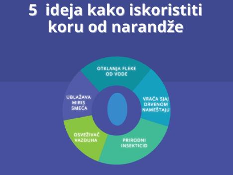 5-ideja-kako-iskoristiti-koru-od-narandze.jpg