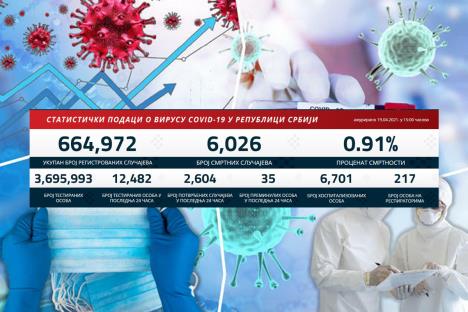 kovid-sarena-statistika.jpg