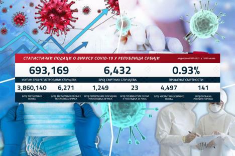 kovid-statistika.jpg