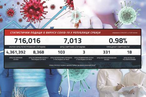 kovid-statistika.jpg