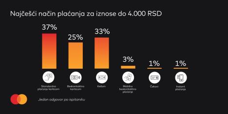 masterindex2021-srbija--3.jpg