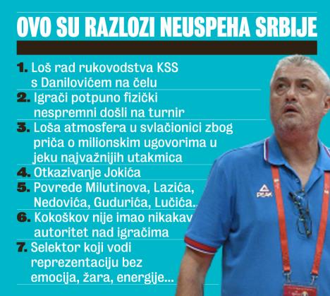 razlozi-neuspeha-dado-djilas.jpg