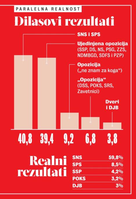 djilasovi-rezultati.jpg