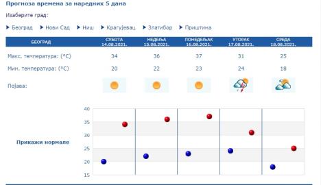 nova-vremenska-prognoza.jpg