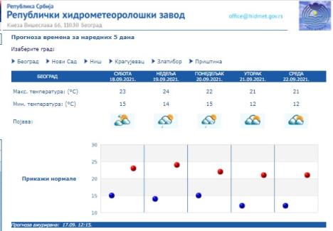 vreme-1.jpg