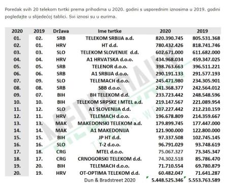 telekom-srbija-2.jpg