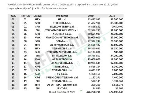 telekom-srbija-3.jpg