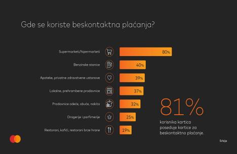 jpg-masterindex-beskontaktna-i-mobilna-placanja-srbija4.jpg