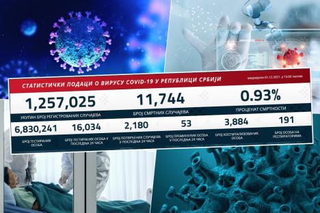 korona-statistika.jpg