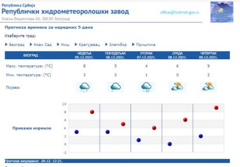 vreme-vreme-2.jpg