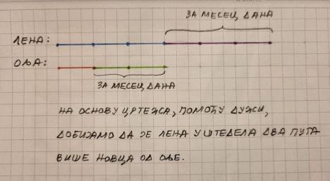 resenje-zadtka-iz-matematike.jpg