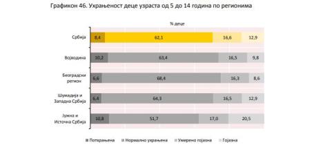 grafikon-uhranjenost-dece.jpg