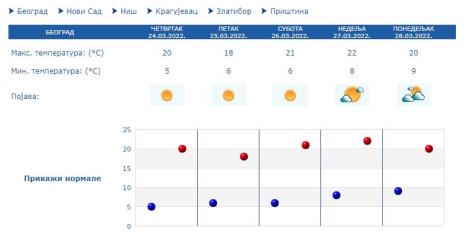 vremenska-prognoza.jpg