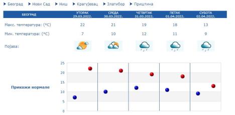 vremenska-prognoza.jpg