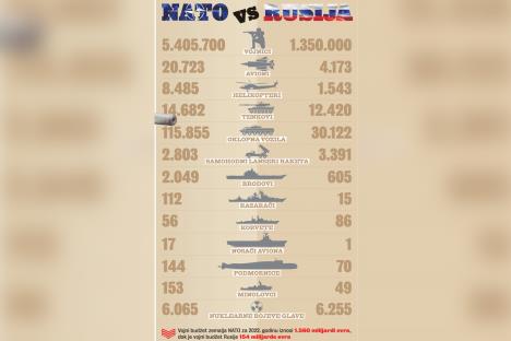 nato-vs-rusija2.jpg