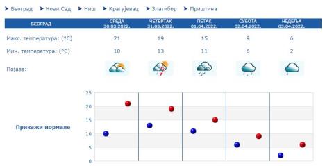 vremenska-prognoza.jpg