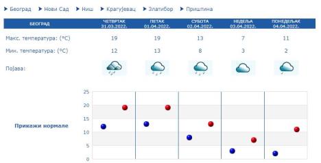 vremenska-prognoza.jpg