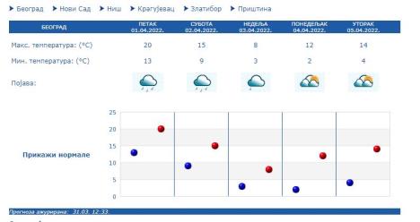 vremenska-prognoza.jpg