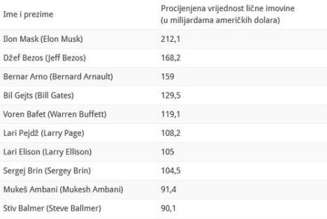 lista-najbogatijih.jpg