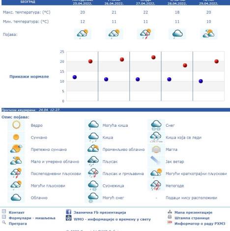 vremenska-prognoza.jpg