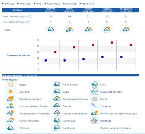 prognoza-2.jpg