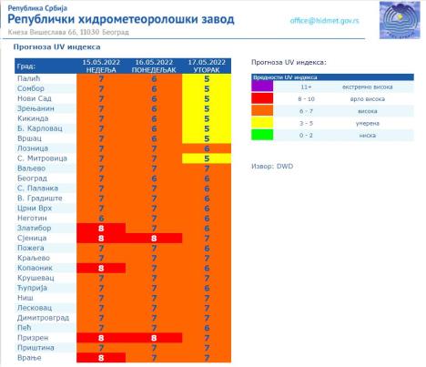 rhmz-uv-zracenje.jpg