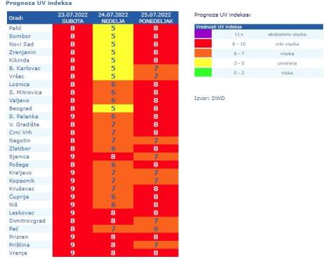 uv-indeks.jpg