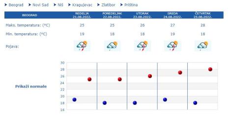 vremenska-prognoza.jpg