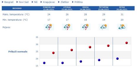 vremenska-prognoza.jpg