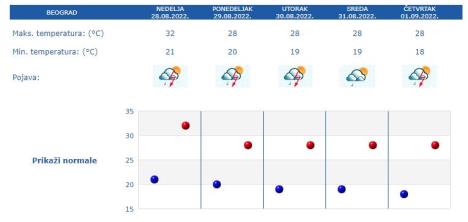 vremenska-prognoza.jpg