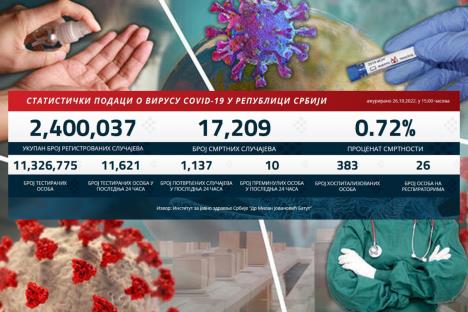 kovid-statistika.jpg