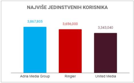 amg--najvise-jedisntvenih-korisnika.jpg