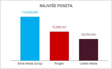 amg--najvise-poseta.jpg