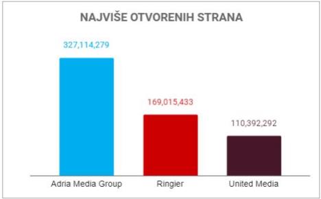 amg--najvise-otvorenih-strana.jpg