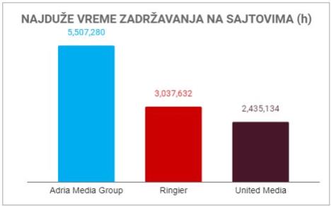 amg--najduze-vreme-zadrzavanja-na-sajtovima.jpg