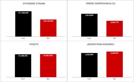 kurir-vs-blic-new2.jpg