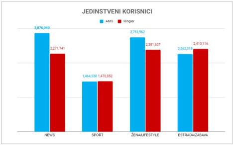 amg-vs-ringier-kategorije.jpg