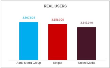 real-users--amg-ringier-united-media.jpg