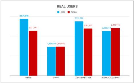 real-users--amg-ringier--kategorije.jpg